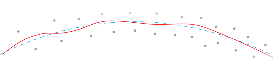 Manifold estimator