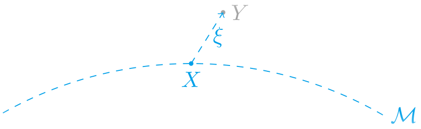 Model Setting